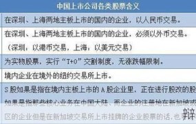 B股是什么意思？与A股有何区别？