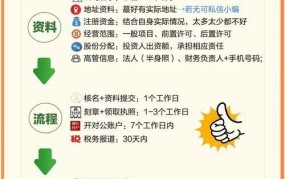 注册公司需要哪些条件？创业第一步攻略
