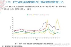 全国疫情高峰感染高峰进度怎么查（全国疫情大数据查询实时查询）