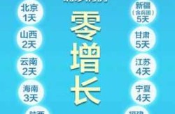 31省新增18例确诊，31省区市新增20例确诊病例