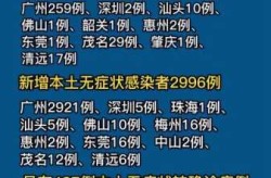31省份新增确诊16例 本土2例在广东（广东新增本土确诊20例）