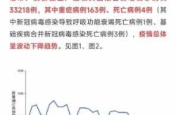 郑州今天疫情最新通报数据,最近郑州流行的病毒