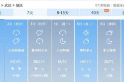 疫情冲击波抵达三四线城市天气预报洪湖市天气预报（湖北天气预报15天查询）