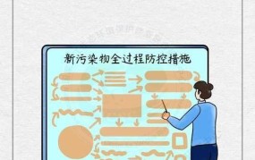 自治区环保局新举措：如何加强环境监管？