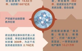 两会通过新政策20条，哪些政策将影响我们的生活？