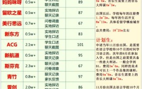 意大利留学艺术类一年费用揭秘，预算多少合适？