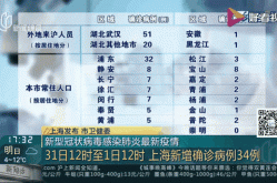 上海疫情最新情况2023年12月份，2021年上海疫情最新情况