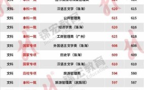 中山大学2024录取分数线预测，热门专业推荐