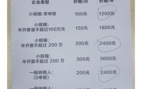 西安代理记账哪家公司服务好？有哪些收费标准？