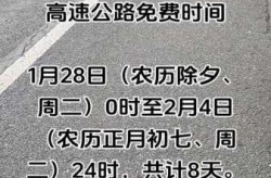 2022年高速免费时间表最新公布日（2019高速免费日期）