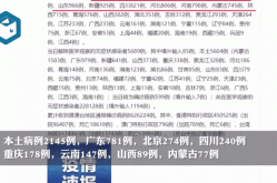 31省新增确诊63例，31省份新增确诊40例