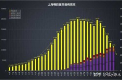 上海新增死亡16例 本土260 4722（最新上海本地新增确诊）