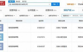 案件始末：如何从天眼查商标注册查询官网获取信息？
