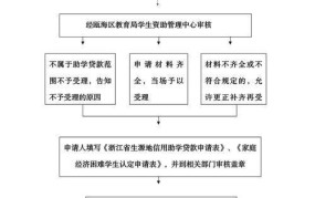湖北生源地贷款申请流程是怎样的？
