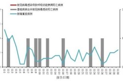 新冠病毒正在神秘消失，新型冠状病毒为什么突然消失了