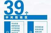北京新增一个高风险地区，北京现有39个中风险地区