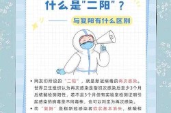 疫情第二波感染高峰期是几月（疫情第二次爆发期是什么时候）