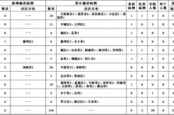 山西省新增本土新冠肺炎确诊病例4例（山西哪个地方新增新冠）