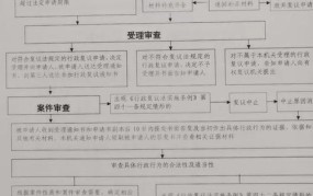税务行政复议流程是怎样的？需要多久？