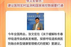 张文宏预警:2024疾病趋势揭晓（2024年会发生哪种疾病）