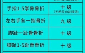 劳动能力鉴定伤残等级细分，具体分为几个级别？