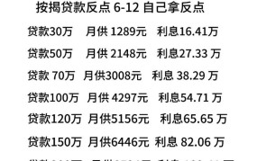 贷款利率上调影响几何？解析金融市场变化