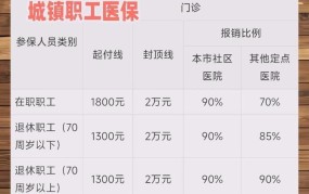 康复治疗是否需要住院，费用如何报销？
