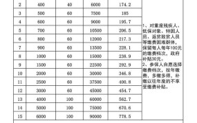 2024年社保缴费比例是多少？会影响工资吗？