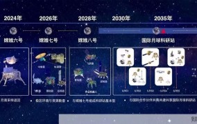 我国探月计划工程被称为什么工程？有哪些重要成果？
