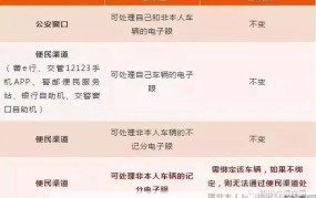 驾照可以为多辆车销分吗？有什么规定？