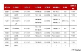 优先股投资指南，优先股是什么意思？如何选择？