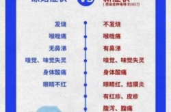 今年新冠病毒最新症状，2025年5月新冠症状