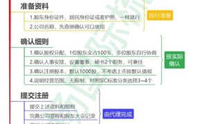 英国公司注册处如何办理公司注册？有哪些注意事项？