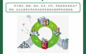 再生资源利用方法有哪些？环保生活新理念