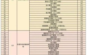 32学校录取分数线是多少？历年分数线对比分析