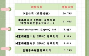富士康出阿里股份的原因是什么？对公司有何影响？