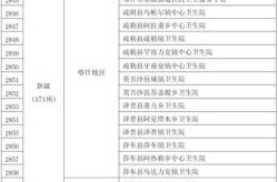 疫情风险等级查询新疆，乌鲁木齐目前疫情风险等级