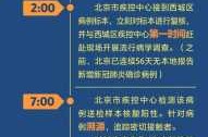 北京酒吧疫情防控难度超上一波疫情（疫情防控工作方案）