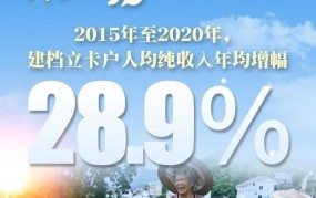 我国脱贫攻坚成就展示：如何实现全面小康？