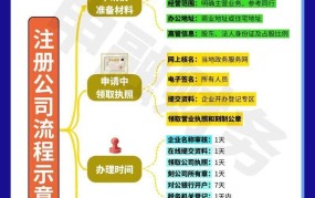 天津代办注册公司流程有哪些？如何选择正规机构？