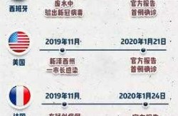 疫情开始时间是2019年12月几日到武汉封锁（2019年武汉疫情爆发时间）