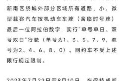 成都限号规定最新消息2020年7月（成都市限号规定）