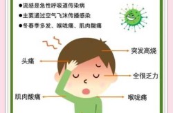 2024最近爆发的流感病毒 类型及症状（最近的流感病毒是怎么引起的）