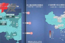 本轮疫情涉及18个省，本轮本土疫情波及17省43市