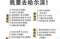 哈尔滨疫情放开最新消息今天（现在开车去哈尔滨可以吗）