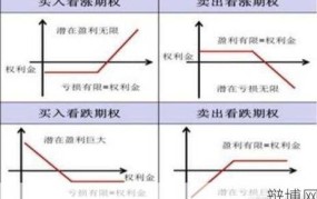 股票期权是什么？对员工有何吸引力？