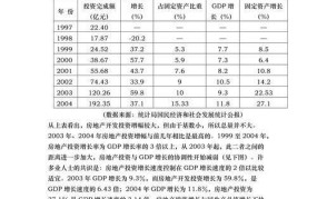 广西房产市场现状如何？投资前景怎样？