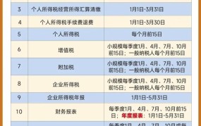 上海代记账公司费用一年多少钱？上海代记账服务哪家好？