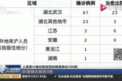 上海新增本土确诊3例 无症状7例（最新上海本地新增确诊）