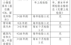 机动车年检新规定解读，车主必看攻略